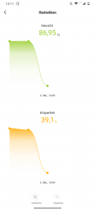 Xiaomi Mi Smart Scale 2 Test Messdaten Übersicht