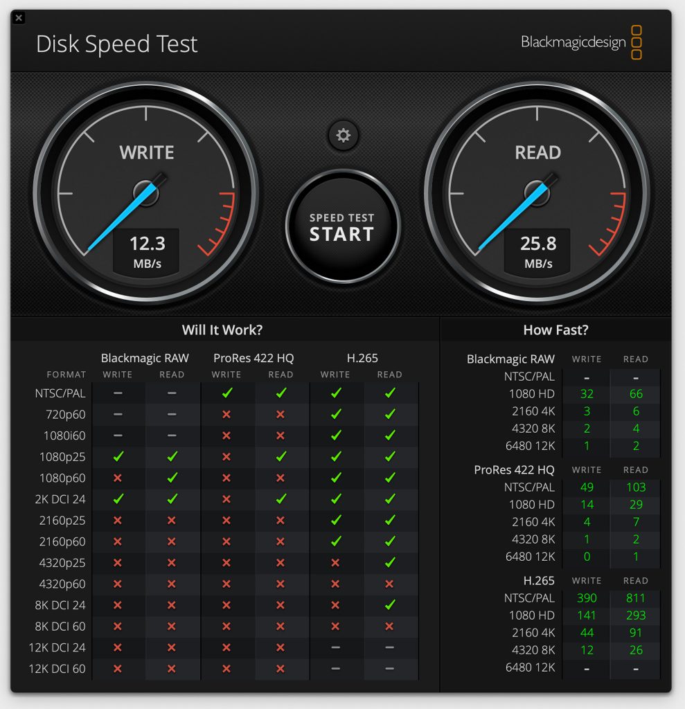 SanDisk Cruzer Snap USB-Stick Datenraten 1 Gigabyte